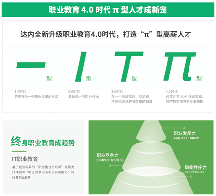 達(dá)內(nèi)開啟職業(yè)教育4.0時代，打造“π型”新人才