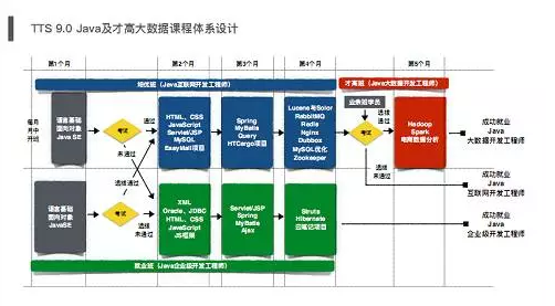 因材施教，分級(jí)培優(yōu)”