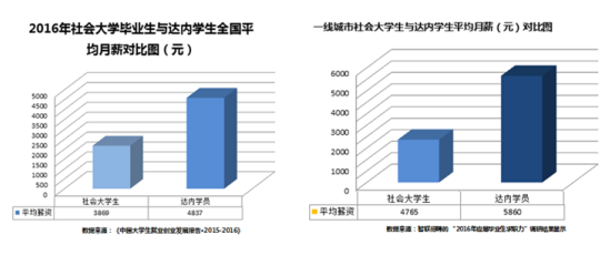 2017屆畢業(yè)生就業(yè)近況幾何？