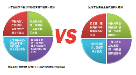 2017屆畢業(yè)生就業(yè)近況幾何？