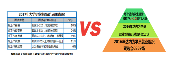 2017屆畢業(yè)生就業(yè)近況幾何？