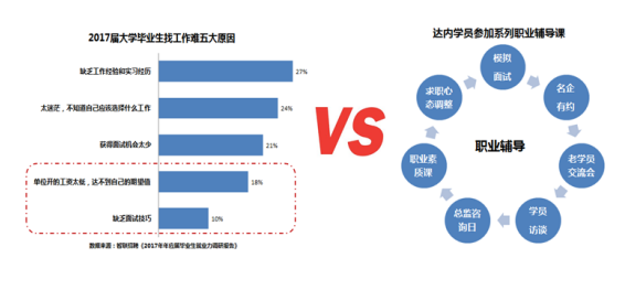 2017屆畢業(yè)生就業(yè)近況幾何？