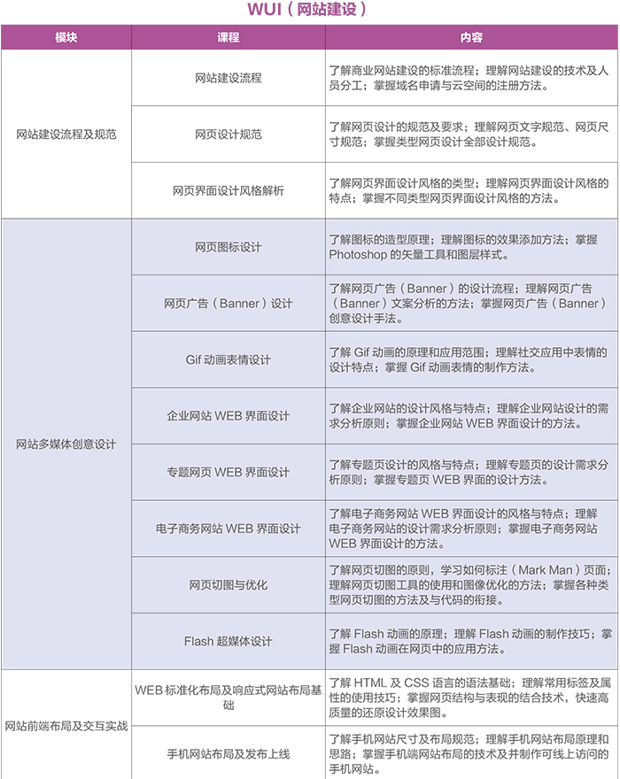 達(dá) 內(nèi)2018 UI培優(yōu)課程 招生簡(jiǎn)章