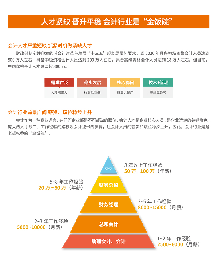 2018會計招生簡章