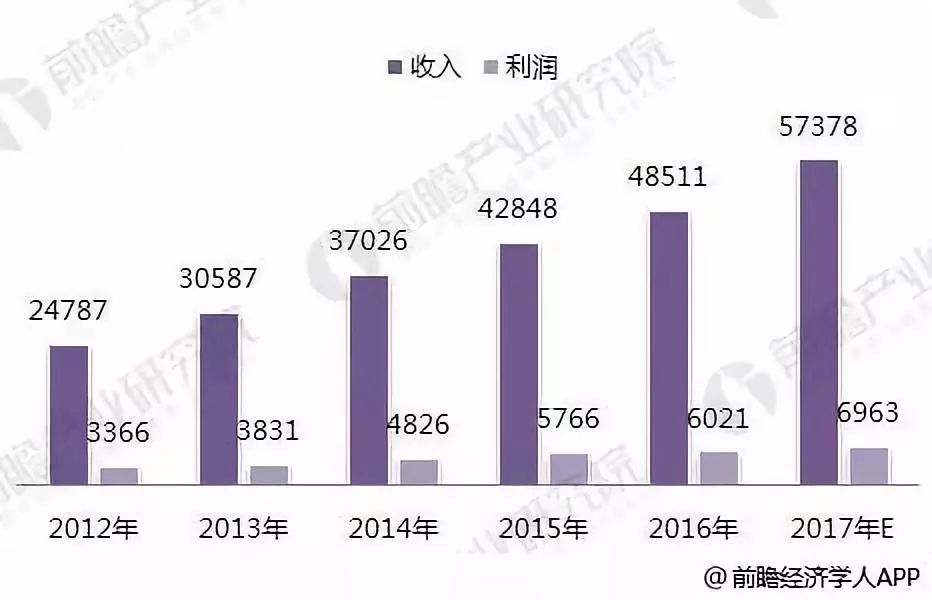 程序員待遇怎么樣