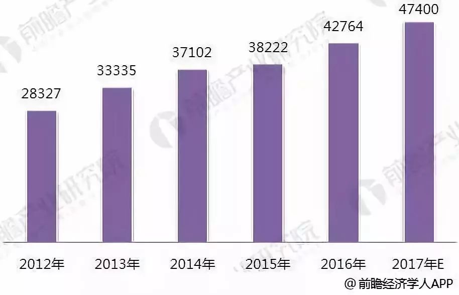 程序員待遇怎么樣