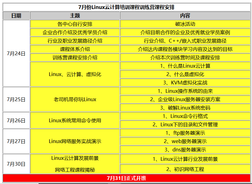 linux免費培訓課程表