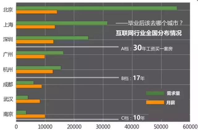 計(jì)算機(jī)編程培訓(xùn)就業(yè)怎么樣？