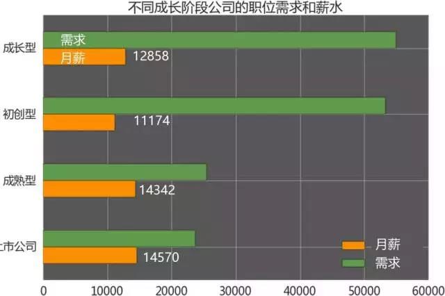 計(jì)算機(jī)編程培訓(xùn)就業(yè)怎么樣？薪資分布？