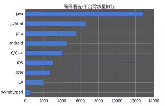 計(jì)算機(jī)編程培訓(xùn)就業(yè)怎么樣？