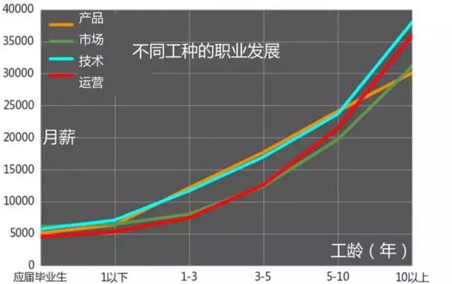 計(jì)算機(jī)編程培訓(xùn)就業(yè)怎么樣？職業(yè)發(fā)展