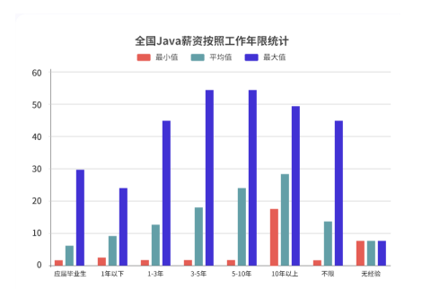 達(dá)內(nèi)免費(fèi)直播課開講啦