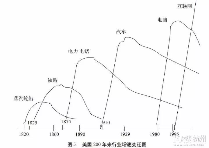 十年后程序員的工資還會(huì)高嗎？