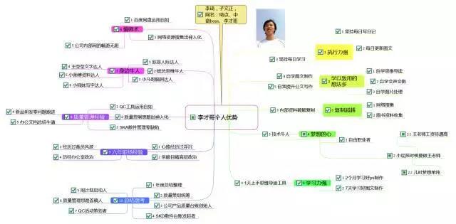 達內(nèi)it培訓機構(gòu)怎么樣