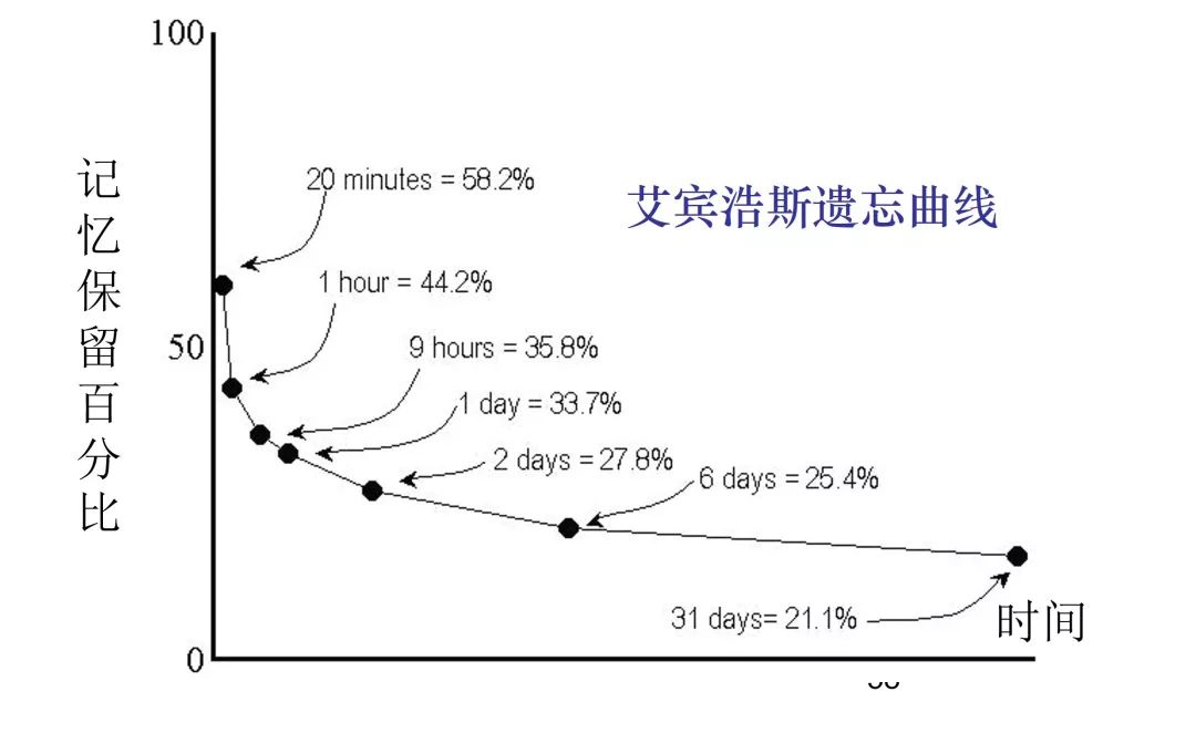 學(xué)習(xí)編程記憶圖標(biāo)