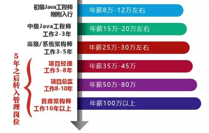 零基礎學習編程學什么