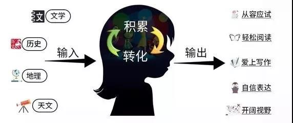 大學(xué)生就業(yè)需要掌握善于總結(jié)的能力