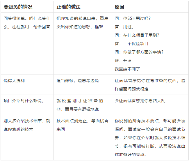 準(zhǔn)備項目的各種細(xì)節(jié)，一旦被問倒了，就說明你沒做過