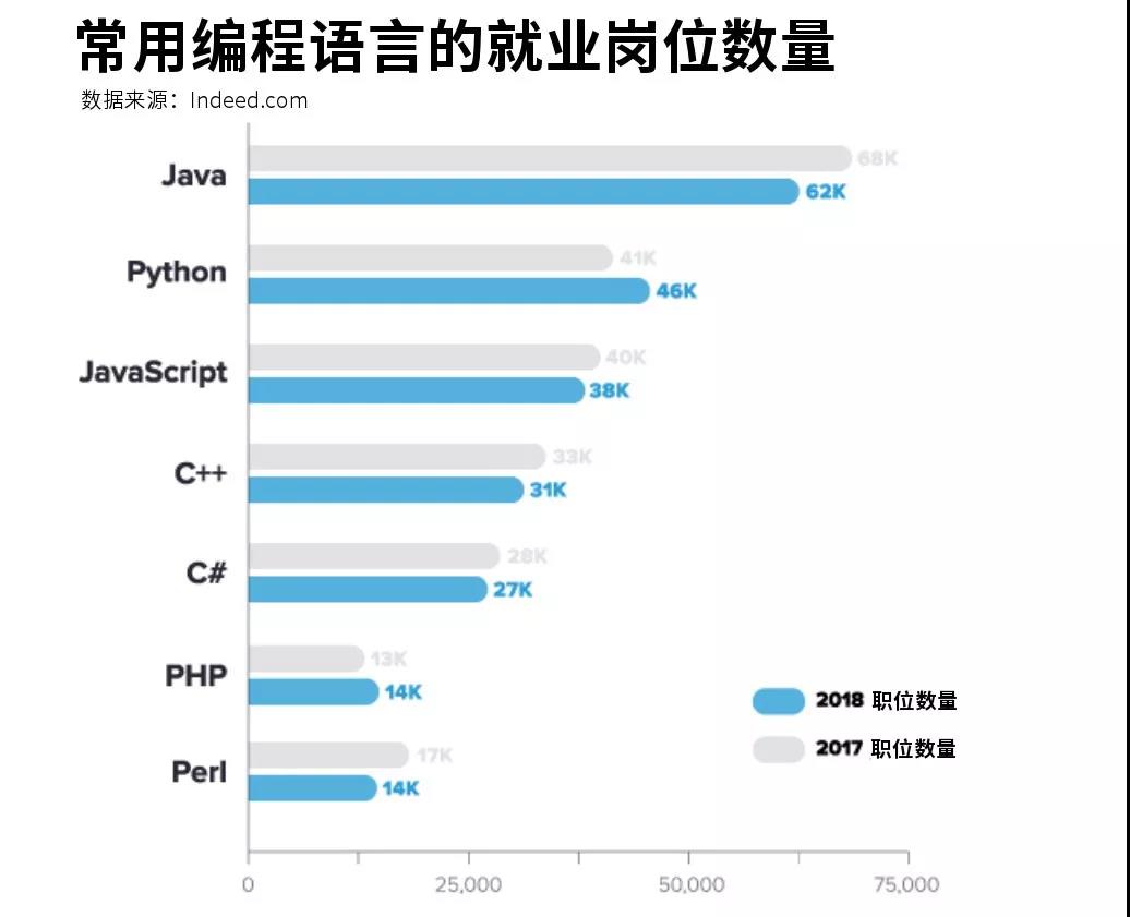 零基礎學習什么編程好