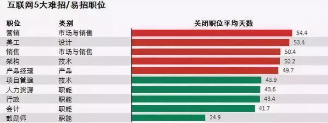 互聯(lián)網行業(yè)哪些崗位比較有前途