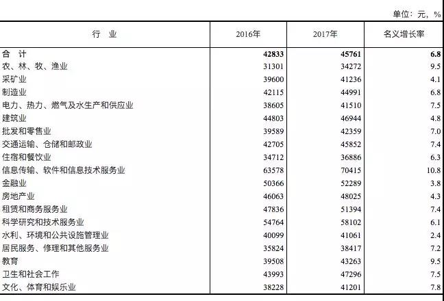 未來哪些行業(yè)更有前景?兩會怎么說