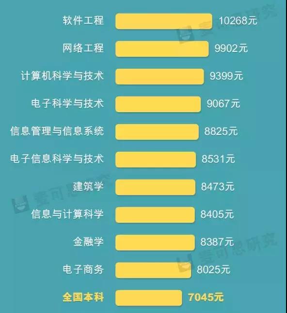 未來哪些行業(yè)更有前景?兩會怎么說