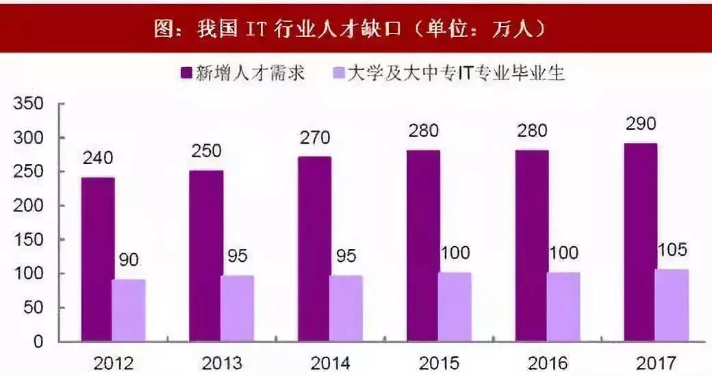 達內直轄3月就業(yè)喜報