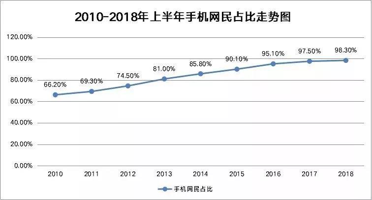 2019年，轉(zhuǎn)行到互聯(lián)網(wǎng)行業(yè)，還有必要么?