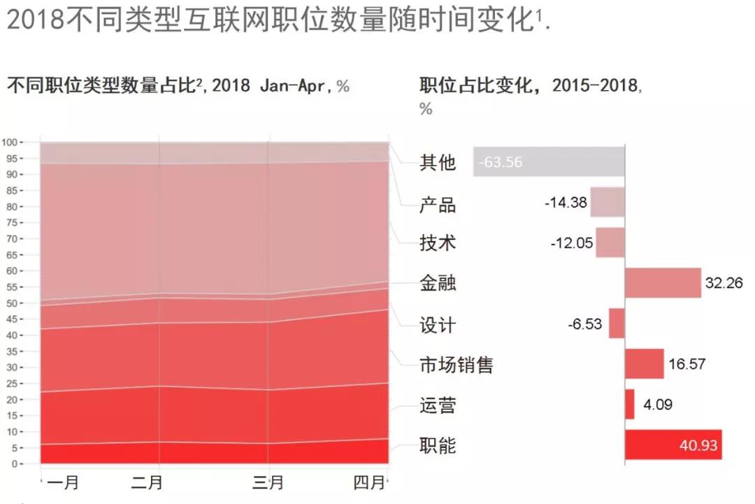 2019年，轉(zhuǎn)行到互聯(lián)網(wǎng)行業(yè)，還有必要么?