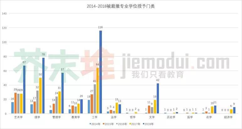 416個本科專業(yè)被撤銷，我還沒畢業(yè)就被淘汰了