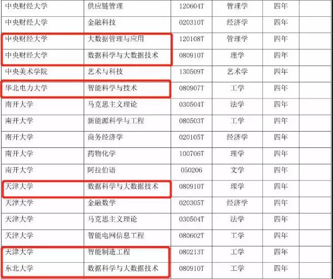 416個本科專業(yè)被撤銷，我還沒畢業(yè)就被淘汰了