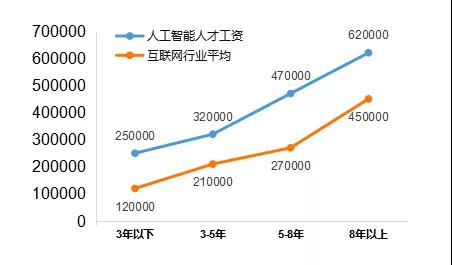 416個本科專業(yè)被撤銷，我還沒畢業(yè)就被淘汰了