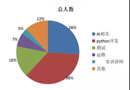 416個本科專業(yè)被撤銷，我還沒畢業(yè)就被淘汰了