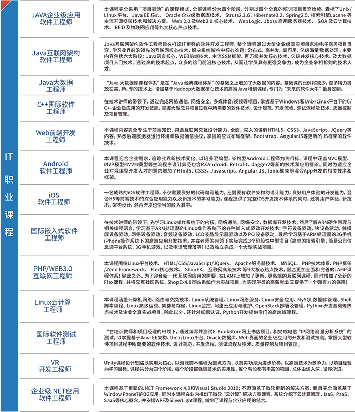 因材施教、分級培優(yōu)