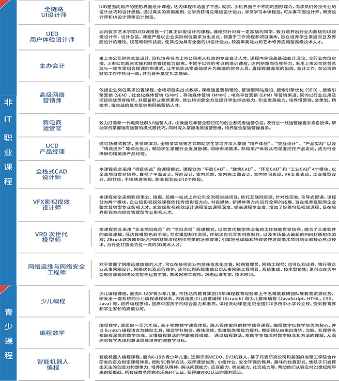 因材施教、分級培優(yōu)