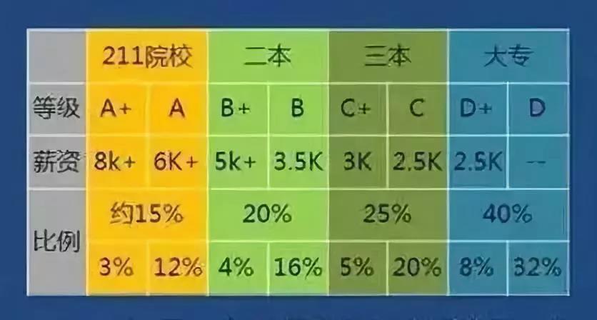 達(dá)內(nèi)畢業(yè)的學(xué)員都去哪了