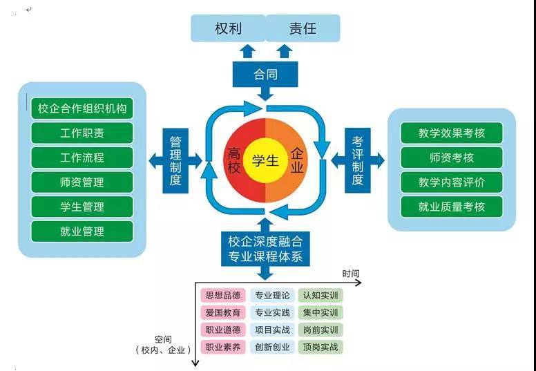 宜春學院聯(lián)合達內(nèi)申報的教學項目獲第十六批江西省高校省級教學成果一等獎