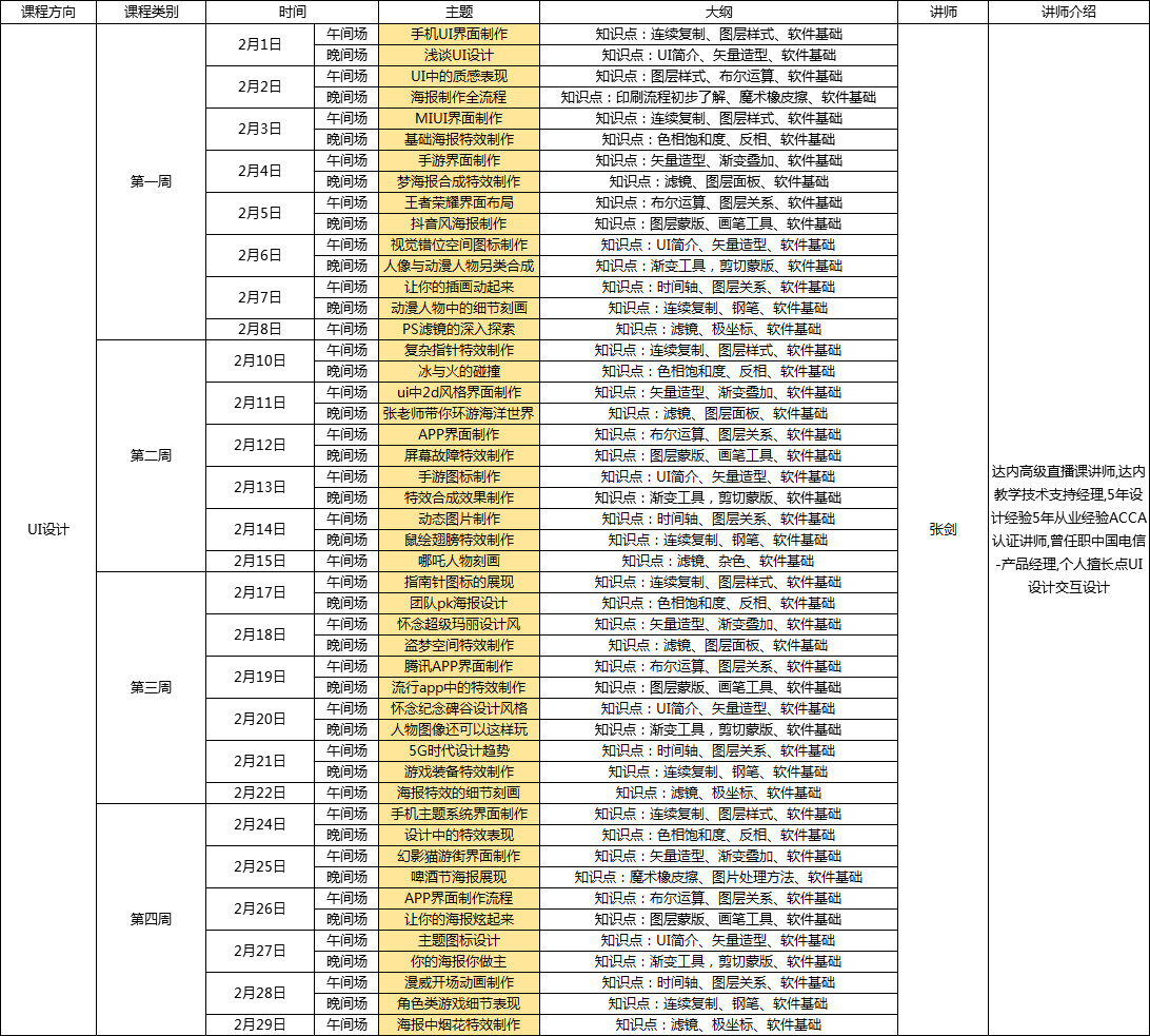 設(shè)計(jì) 方向技術(shù)訓(xùn)練營排期