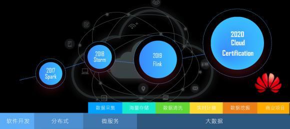 一文讀懂達(dá)內(nèi)三大學(xué)院全鏈路產(chǎn)品升級(jí)