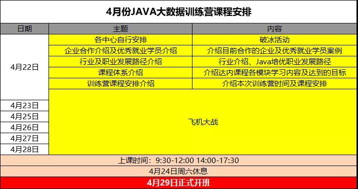 Java互聯(lián)網框架免費體驗課