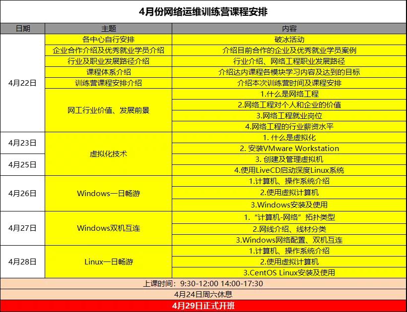 網絡運維課程