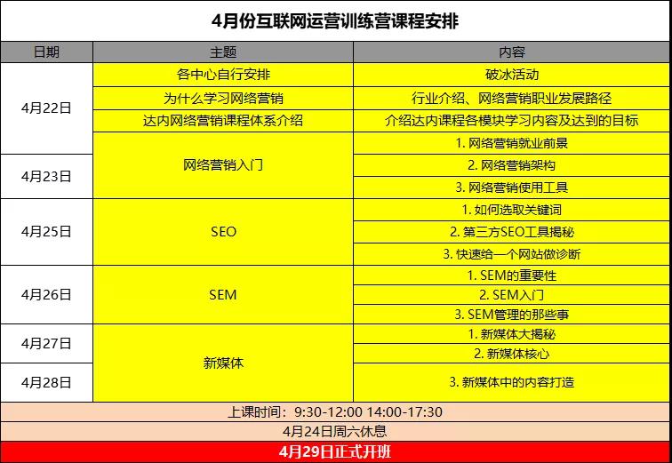 互聯(lián)網運營課程