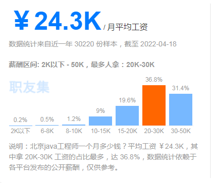 北京Java就業(yè)情況