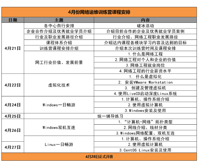 達(dá)內(nèi)免費體驗課程-網(wǎng)絡(luò)運維培訓(xùn)課程