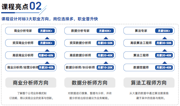 數(shù)據(jù)分析和挖掘4