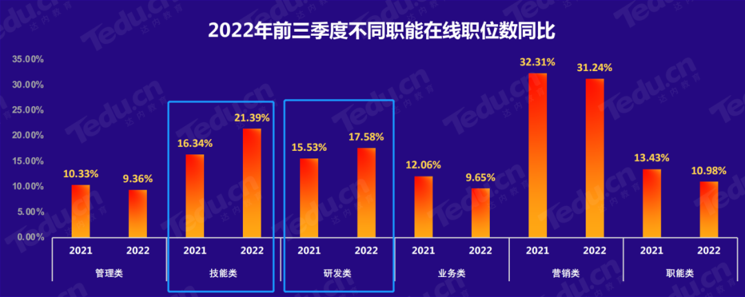 程序員還吃香嗎？