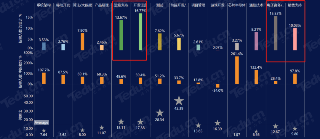 程序員還吃香嗎？