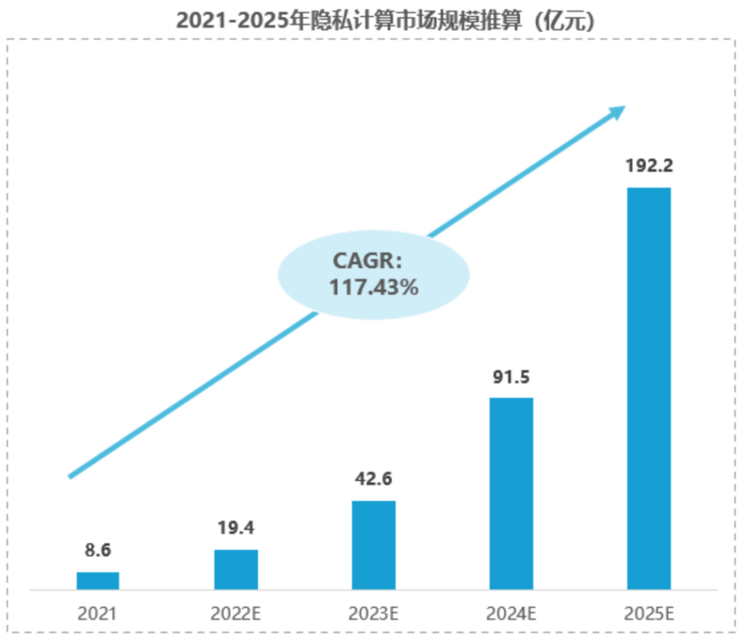 數(shù)字技術(shù)領(lǐng)域前景真的好嗎？隱私計算是什么？