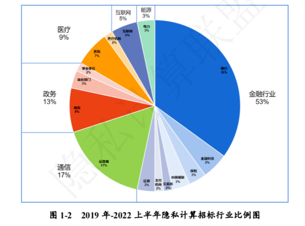 數(shù)字技術(shù)領(lǐng)域前景真的好嗎？應(yīng)用范圍廣，就業(yè)前景好