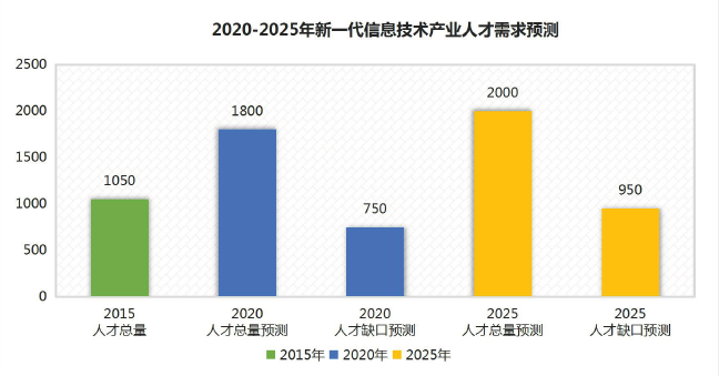 2023年具有較好職業(yè)發(fā)展